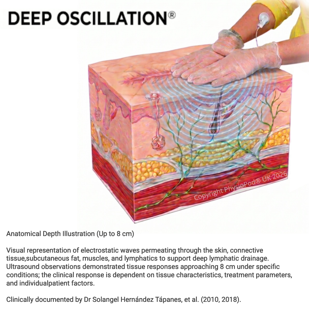 scars and deep oscillation